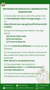 NOTICE TO ABSCONDEE CORPS MEMBERS