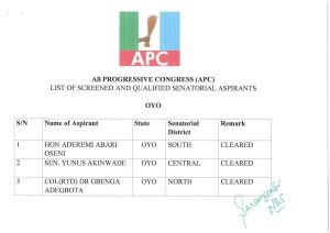 APC LIST OF SCREENED & QUALIFIED SENATORIAL ASPIRANTS (OYO)