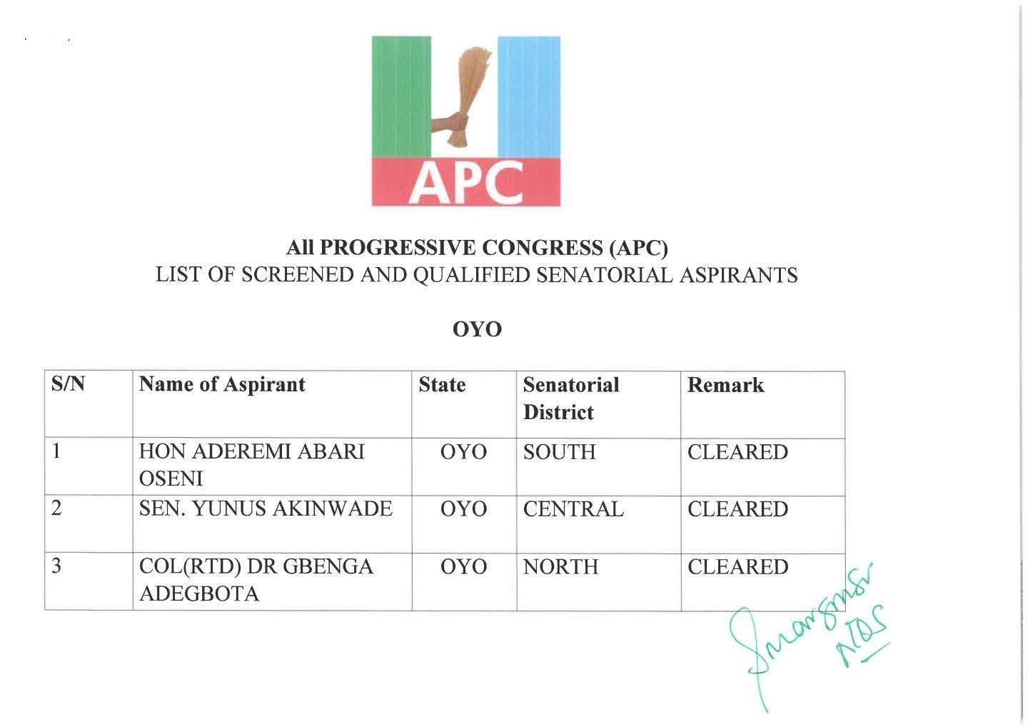 APC LIST OF SCREENED & QUALIFIED SENATORIAL ASPIRANTS (OYO)