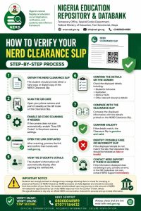 How to Verify Your NERD Clearance Slip Easily – Complete Step-by-Step Guide