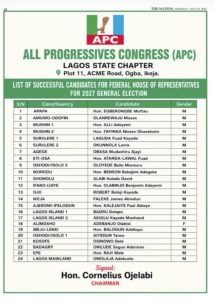 LIST OF SUCCESSFUL CANDIDATES FOR FEDERAL HOUSE OF REP FOR 2027 GENERAL ELECTION