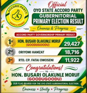‘Oyo Npe O’ Crusader Oriyomi Hamzat Loses Accord Party Governorship Ticket