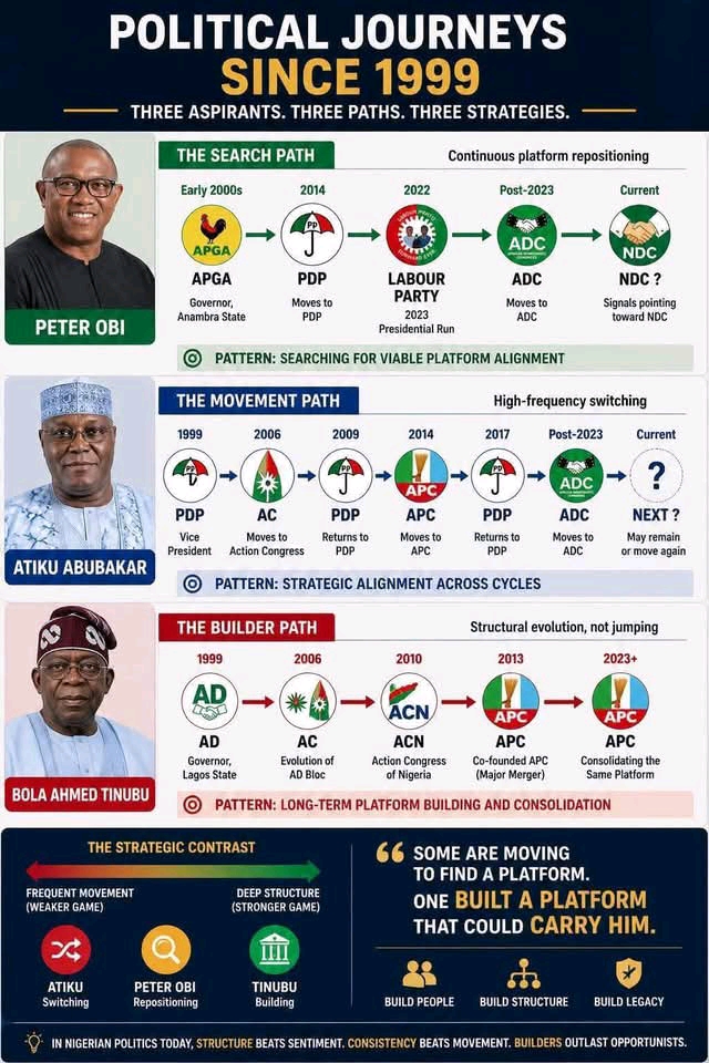 Political Journeys Since 1999...