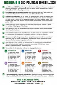 Nigeria Geo-Political Zone Bill 2026
