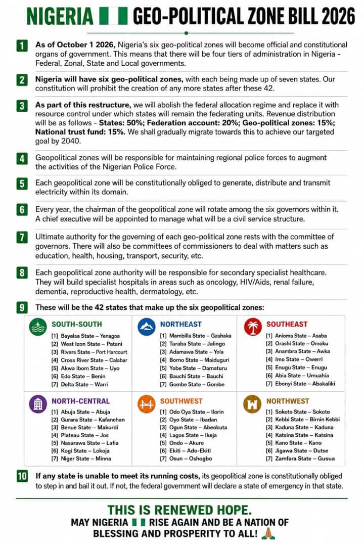 Nigeria Geo-Political Zone Bill 2026